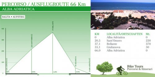 Hotel Meripol - Alba Adriatica